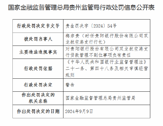 贵阳银行双龙航空港支行被罚30万元：因贷款管理不到位  第2张