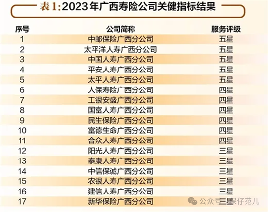 国家金融监管总局青海局副局长于冰调任广西局纪委书记  第2张