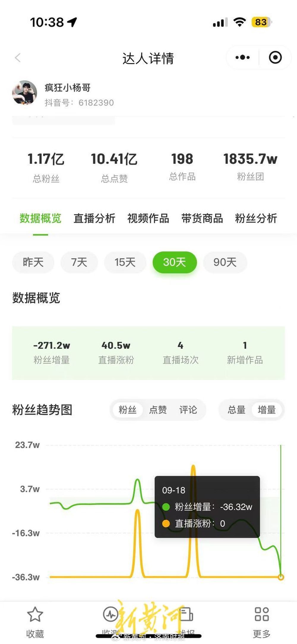 媒体：三只羊旗下9个账号恢复直播  第3张