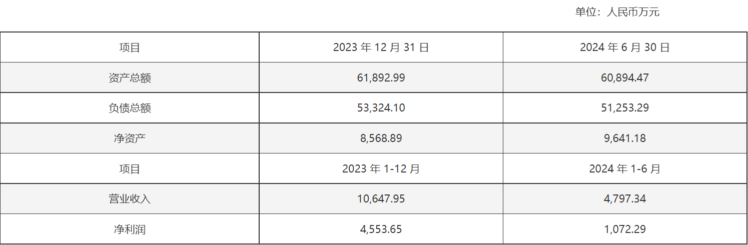 拟3.07亿拿下五指峰景区控制权，祥源文旅为何向子公司增资9个亿？  第1张