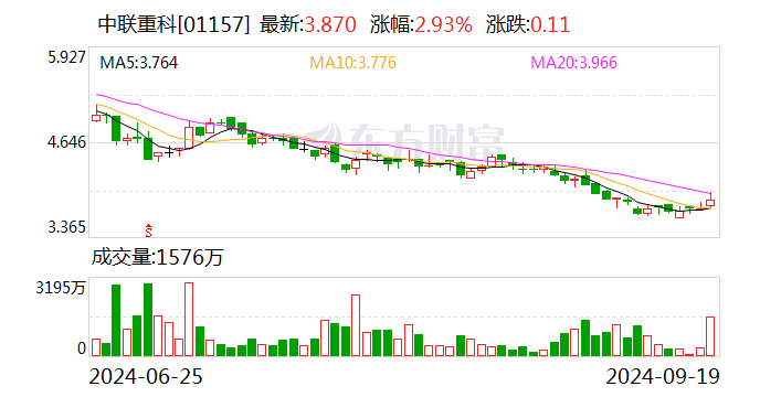 中联重科：终止分拆所属子公司重组上市  第2张