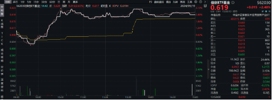 信创开足“码力”上冲？华为全联接大会今日召开，南天信息涨停封板，信创ETF基金（562030）盘中大涨近3%  第2张