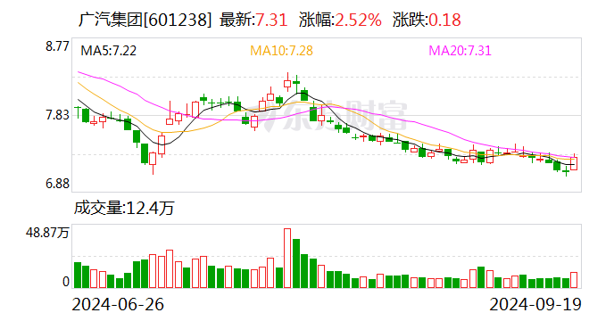 广汽集团与华为签署数字化战略合作备忘录  第1张