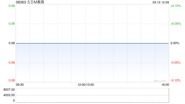 SDM教育拟以“20并1”基准进行股份合并