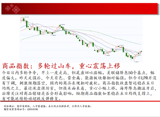 中天期货:白银降息落地继续反弹 纯碱地位震荡  第2张