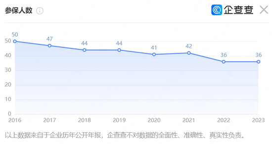 业绩连降三年，长江期货“80后”总裁又履新  第7张