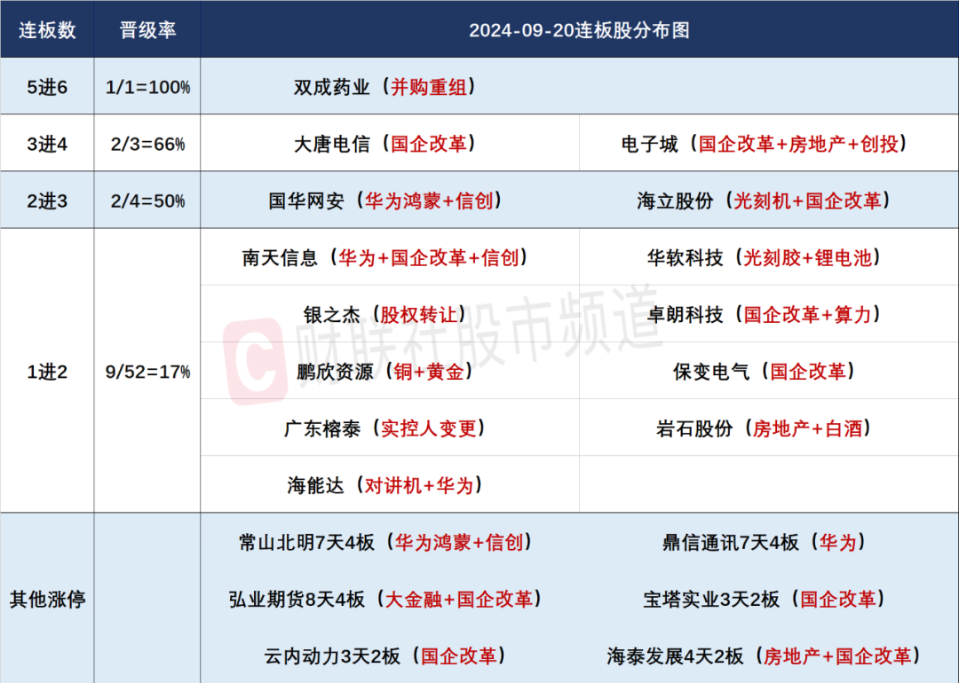 晚报| 创新药突传利好！股王回购了！9月20日影响市场重磅消息汇总  第4张