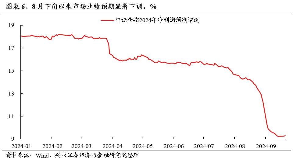 【兴证策略】底部区域，市场在犹豫什么？如何应对？  第5张