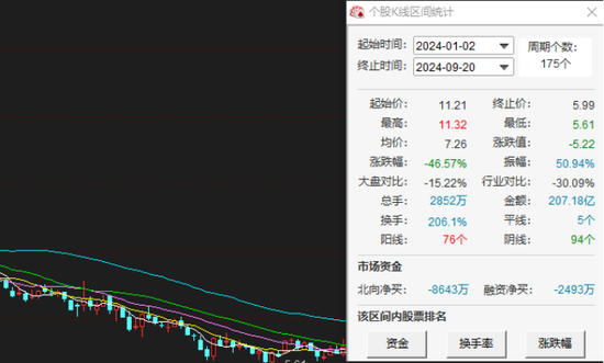 维信诺三年半亏损近85亿：股价今年跌超四成，550亿大手笔投资8.6代  第1张