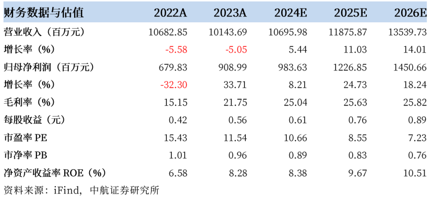 24年中报点评 | 协鑫能科：主业盈利能力提升，“光储充算”一体化持续发力  第2张