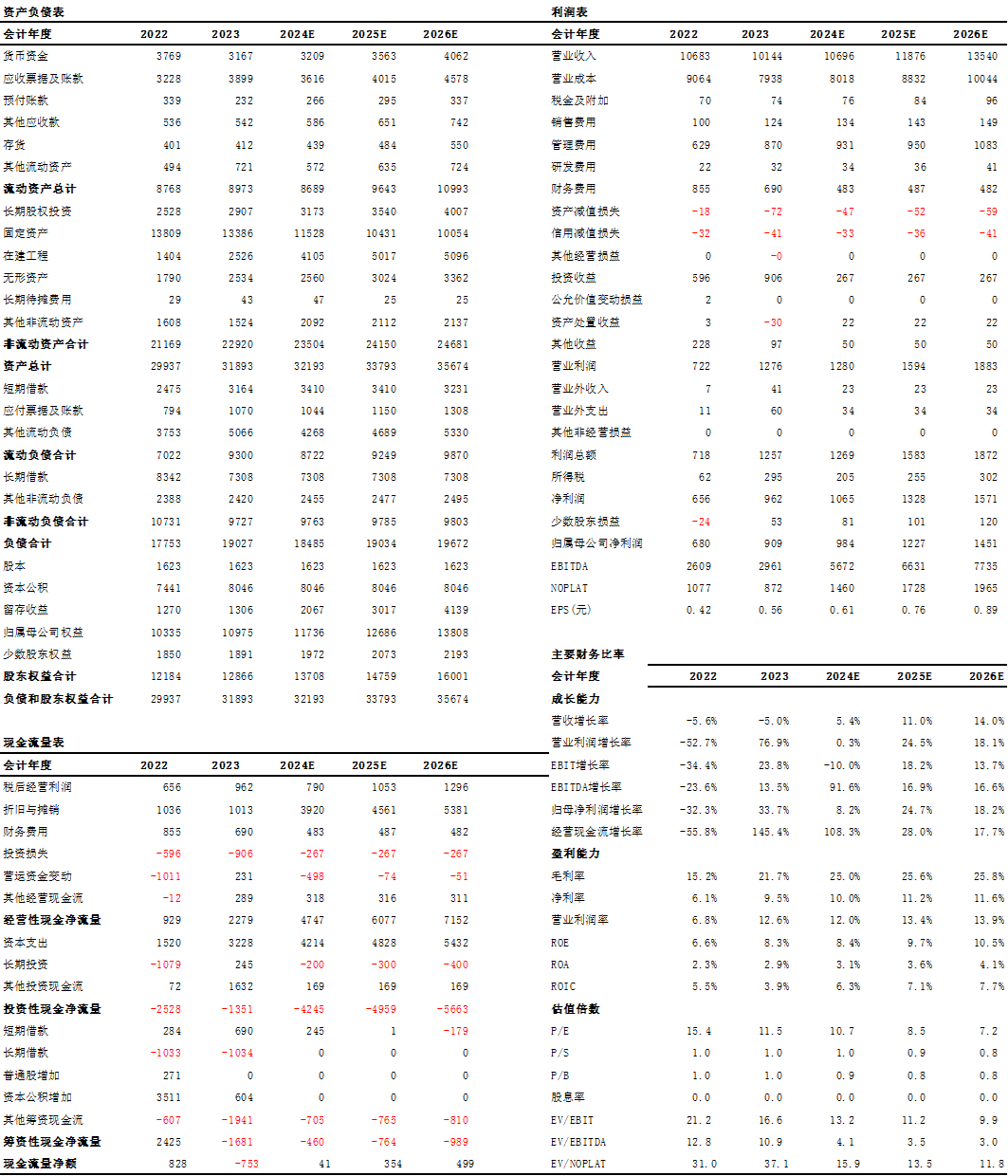 24年中报点评 | 协鑫能科：主业盈利能力提升，“光储充算”一体化持续发力  第3张