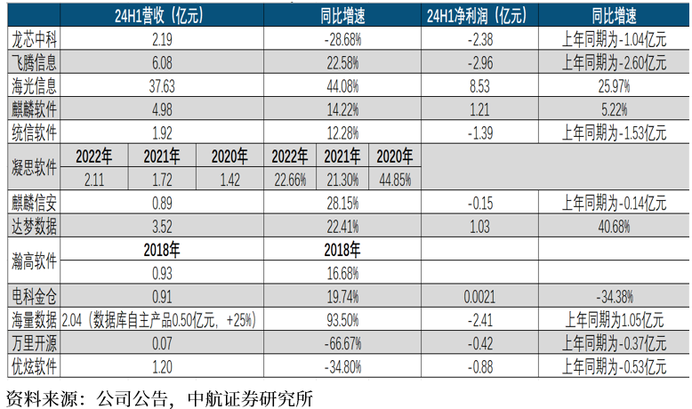 行业点评 | 信创：政府+行业应用全面推广取得积极进展  第2张