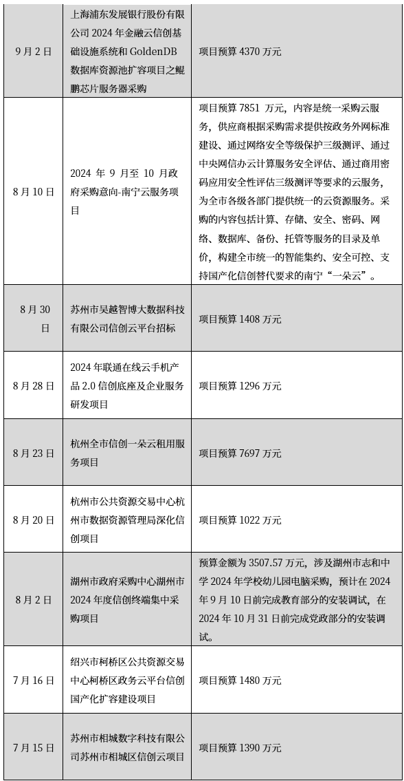 行业点评 | 信创：政府+行业应用全面推广取得积极进展  第4张