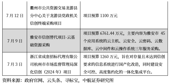 行业点评 | 信创：政府+行业应用全面推广取得积极进展  第5张