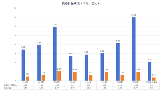 成立9年悉数盈利，累计净利超13亿 揭开这家“富二代”险企的神秘面纱  第2张