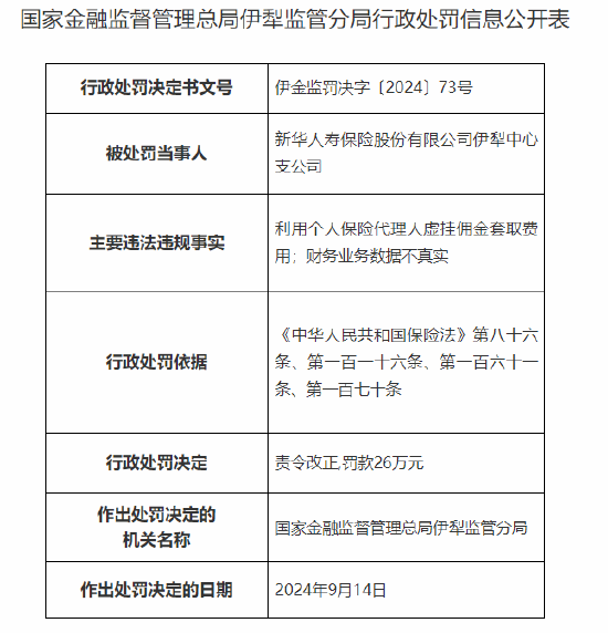 新华人寿保险伊犁中心支公司被罚26万元：利用个人保险代理人虚挂佣金套取费用 财务业务数据不真实  第1张