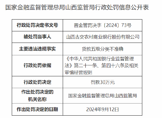 山西古交农村商业银行被罚30万元：贷款五级分类不准确  第1张