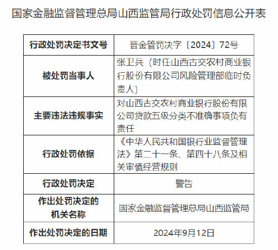 山西古交农村商业银行被罚30万元：贷款五级分类不准确  第2张