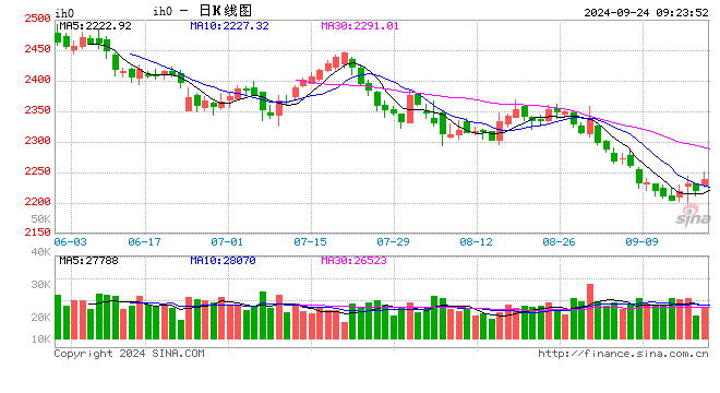 光大期货：9月24日金融日报  第2张