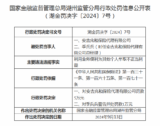 安吉兆和保险代理被罚5万元：利用业务便利为其他个人牟取不正当利益  第1张