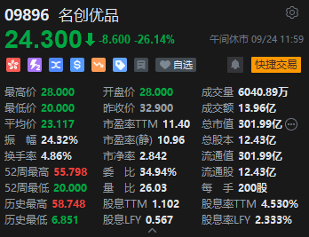 午评：港股恒指涨3.28% 恒生科指涨4.19%大金融板块集体高涨  第6张