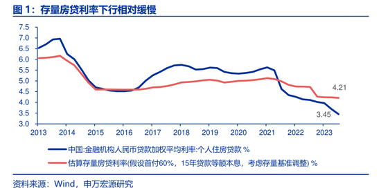 央行一次性宣布三大重磅利好政策 后续影响如何？多位经济学家火线解读  第2张