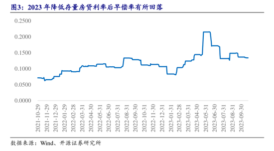 央行一次性宣布三大重磅利好政策 后续影响如何？多位经济学家火线解读  第4张