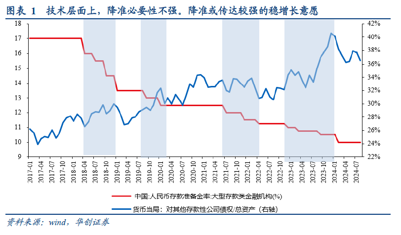 华创张瑜：如何理解今日央行推出的各类政策？