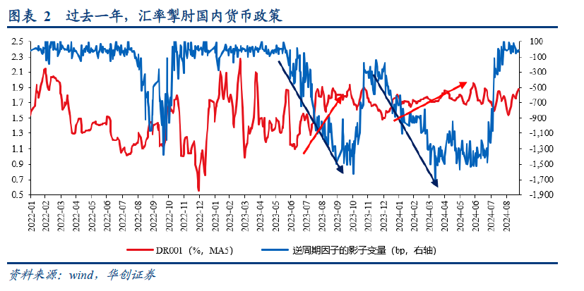 华创张瑜：如何理解今日央行推出的各类政策？  第2张