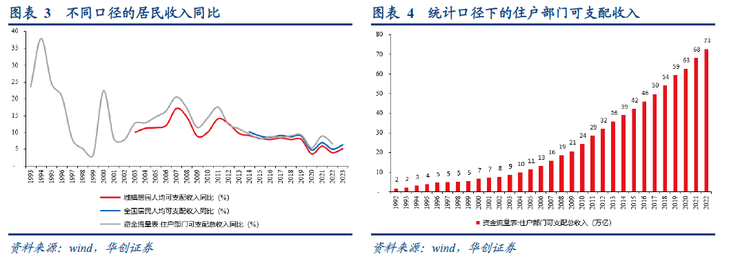 华创张瑜：如何理解今日央行推出的各类政策？  第3张