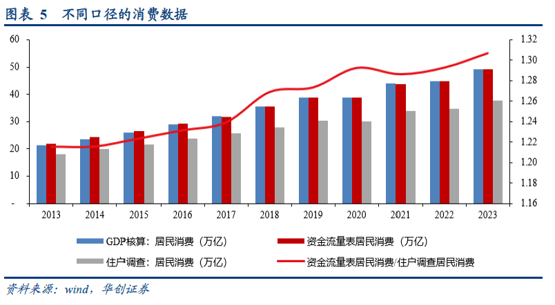 华创张瑜：如何理解今日央行推出的各类政策？  第4张