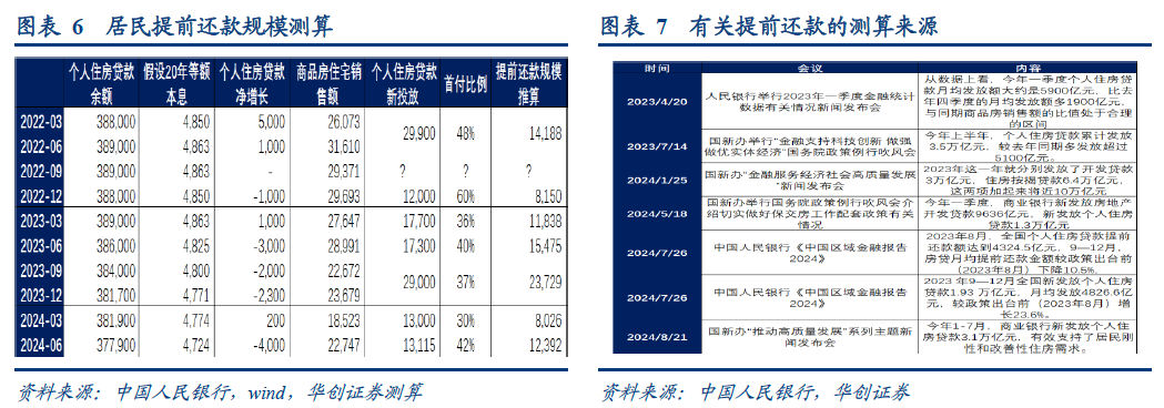 华创张瑜：如何理解今日央行推出的各类政策？  第5张