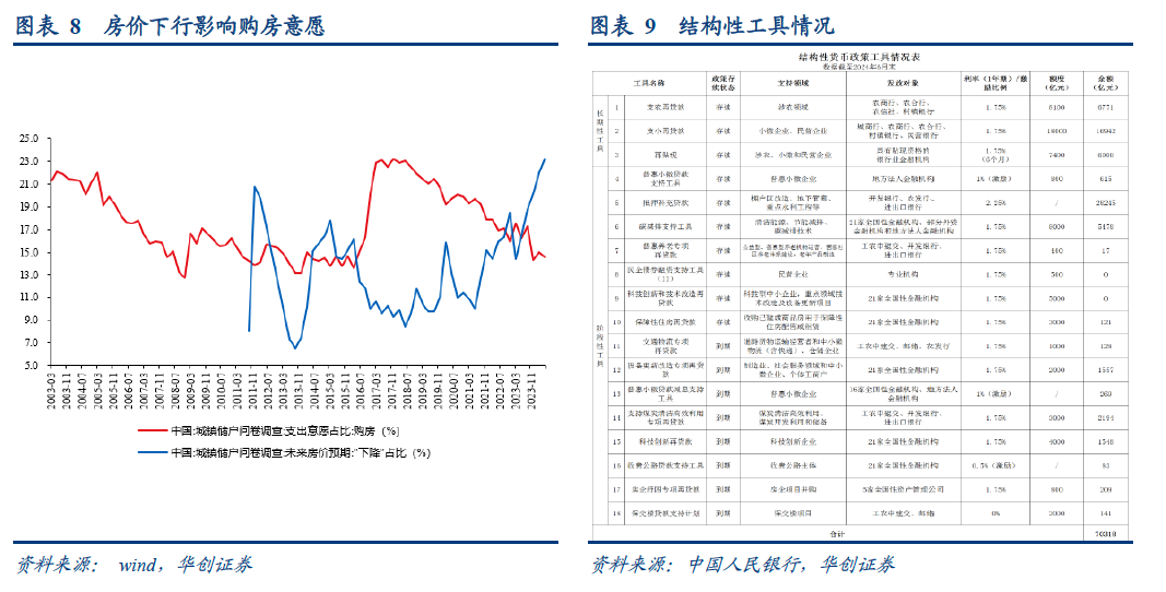 华创张瑜：如何理解今日央行推出的各类政策？  第6张