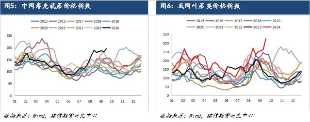 【专题报告】深度贴水 鸡蛋合约如何操作  第4张