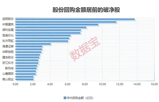 A股破净率已跃升至近年高位，三大行业为主要聚集地，“错杀”股名单来了  第4张