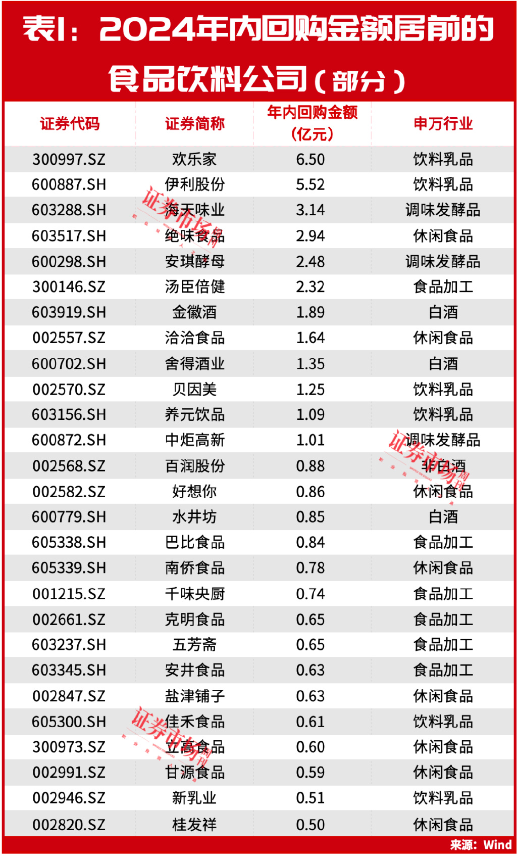 段永平发声！冯柳重仓股持续上涨，食品饮料的新机会正在酝酿中？  第2张