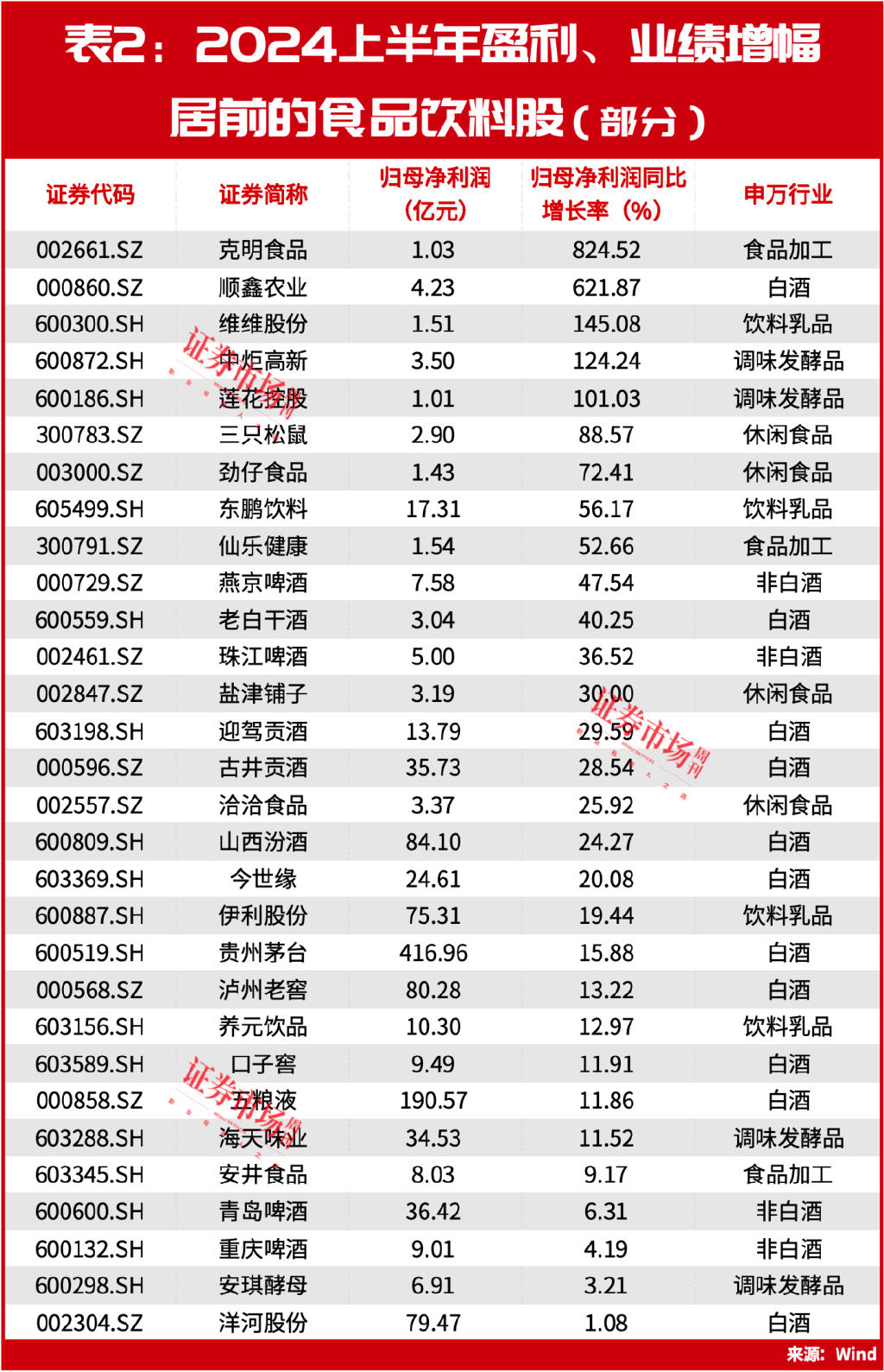 段永平发声！冯柳重仓股持续上涨，食品饮料的新机会正在酝酿中？  第3张