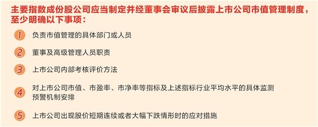 证监会：主要指数成份股公司应制定市值管理制度  第1张