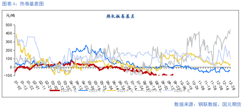 【钢材季报】消费信心不足 关注复产节奏  第4张