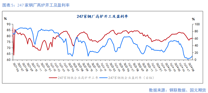 【钢材季报】消费信心不足 关注复产节奏  第5张