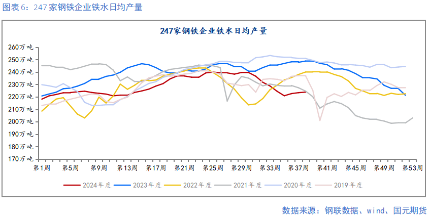 【钢材季报】消费信心不足 关注复产节奏  第6张