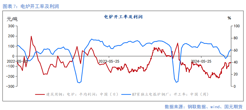 【钢材季报】消费信心不足 关注复产节奏  第7张