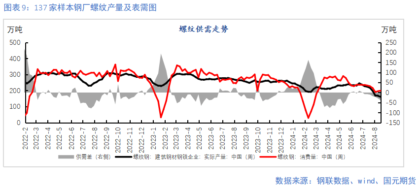 【钢材季报】消费信心不足 关注复产节奏  第9张