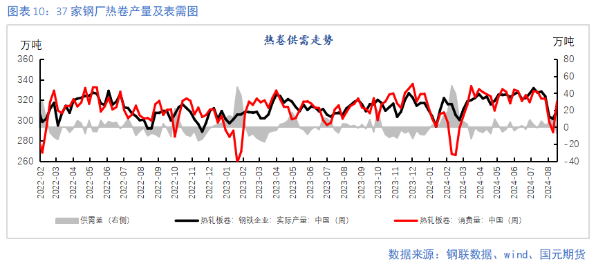 【钢材季报】消费信心不足 关注复产节奏  第10张