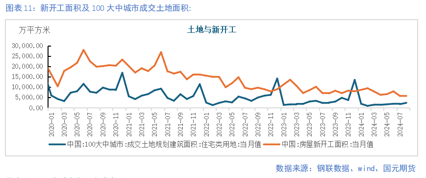 【钢材季报】消费信心不足 关注复产节奏  第11张