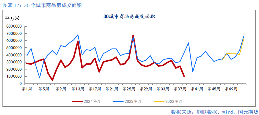 【钢材季报】消费信心不足 关注复产节奏  第12张