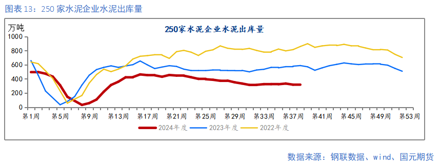 【钢材季报】消费信心不足 关注复产节奏  第13张