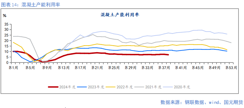 【钢材季报】消费信心不足 关注复产节奏  第14张