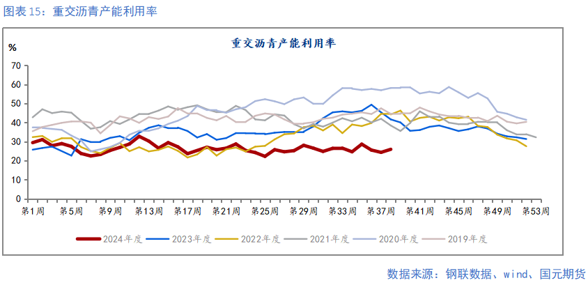 【钢材季报】消费信心不足 关注复产节奏  第15张