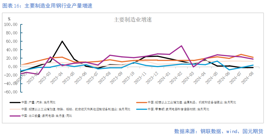 【钢材季报】消费信心不足 关注复产节奏  第16张